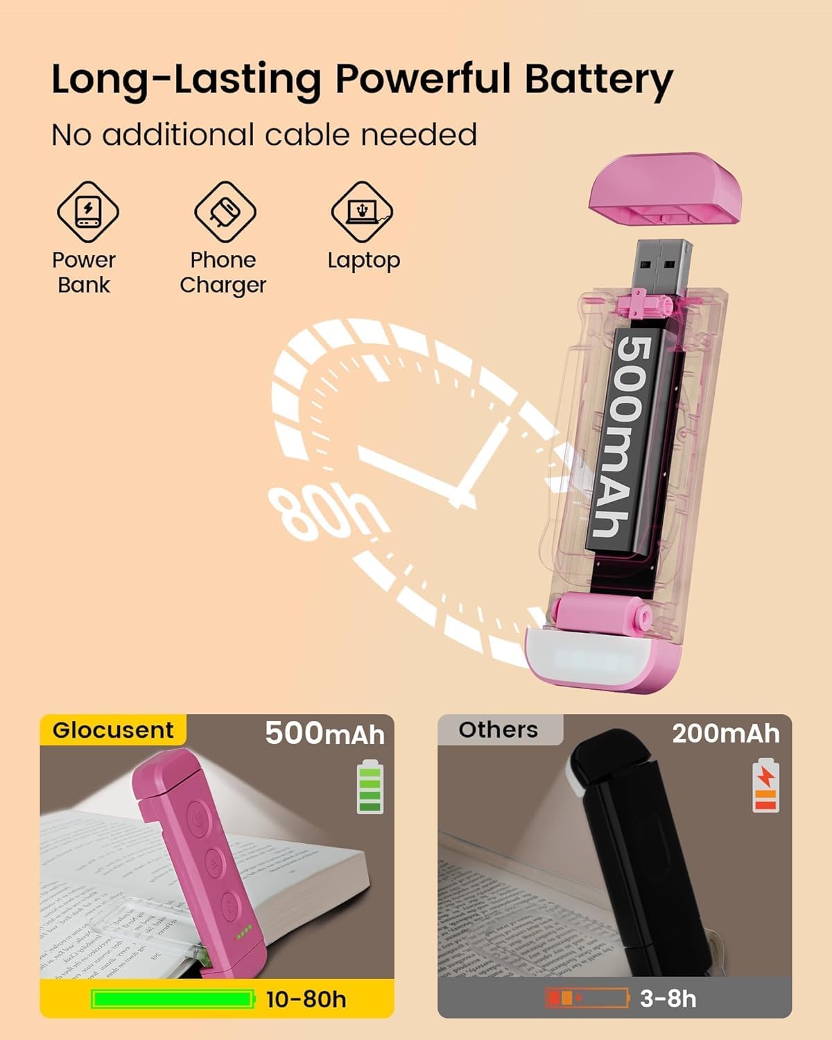 Glocusent USB Rechargeable Book Light, Portable Clip-on LED Reading Light, Reading Lights for Books in Bed with 3 Amber Colors & 5 Brightness Dimmable, Compact & Long Lasting, Perfect for Book Lovers